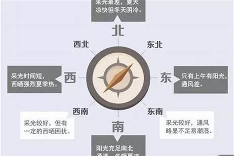 西南朝東北的房子|西南朝向的房子和东南朝向该如何选择？西南朝向就真的那么。